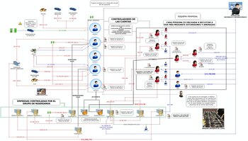 Las transferencias llegaban desde la