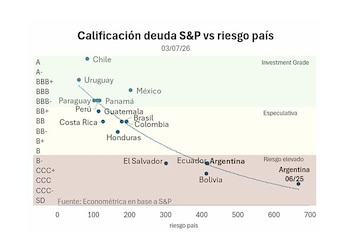CASTI 117