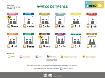 Avance de los trenes en
