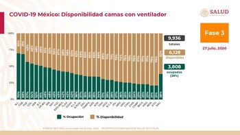 En camas con ventiladores, Nuevo