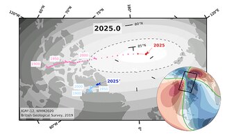 La posición actual del polo