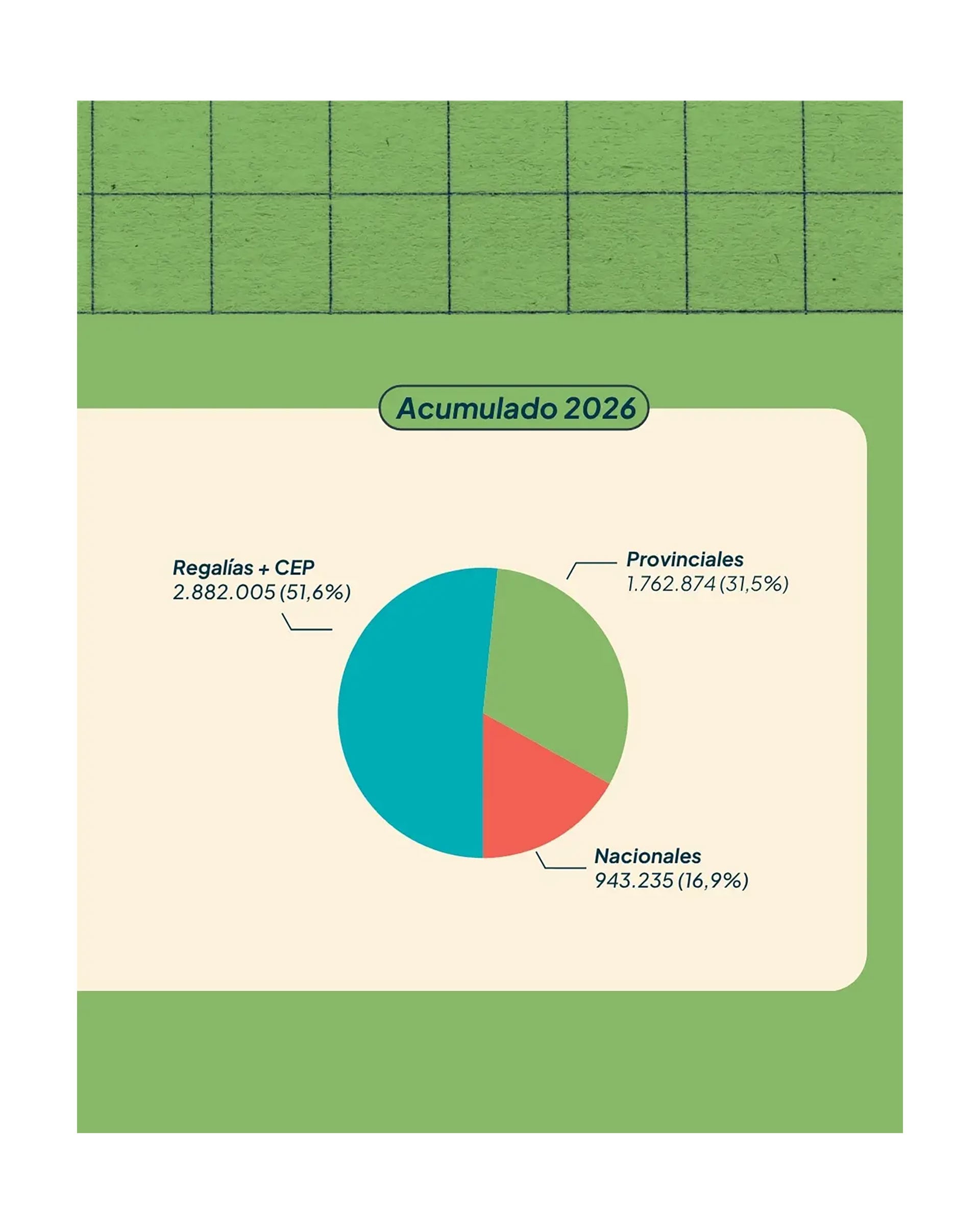 Los datos oficiales de la recaudación