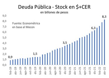 Fuente: Econométrica.