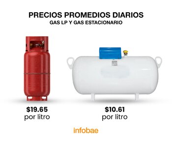 El precio promedio nacional del