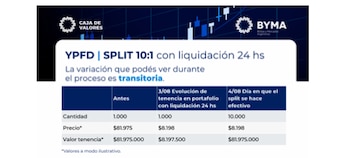 Fuente: ByMA