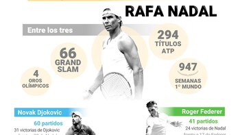 Rafa Nadal y una carrera