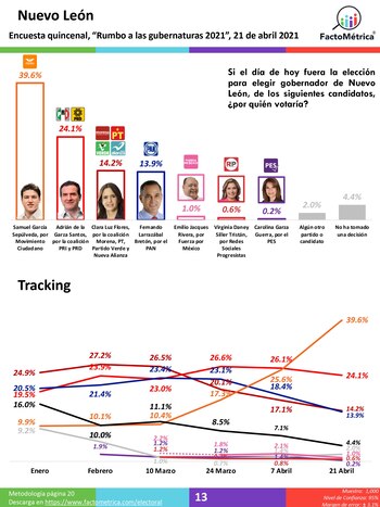 El candidato de Movimiento Ciudadano