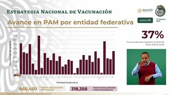 Avance en la aplicación de