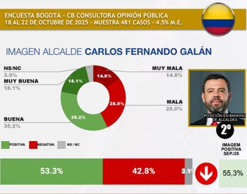 Así quedó el ranking de