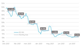 Fuente: Portfolio Personal Inversiones.