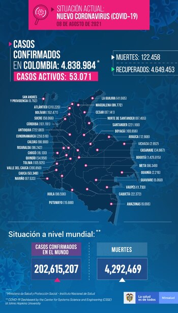 Covid Col 08/08/21