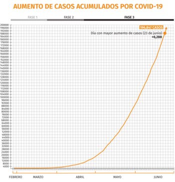 Gráfica: Jovani Pérez / Infobae