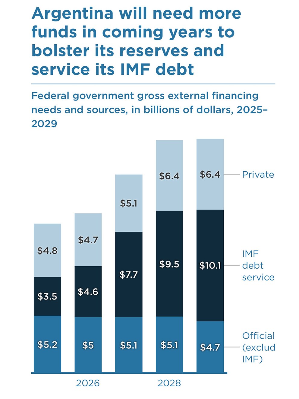 fmi
