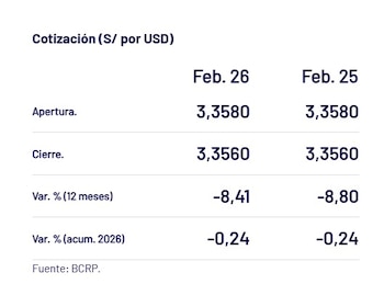 Así cerró el dólar hoy.