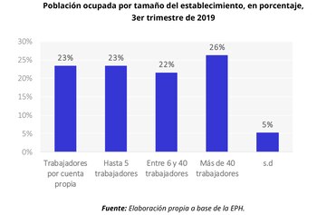 graficos OIT