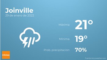 Previsión meteorológica: El tiempo mañana