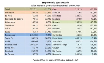 Variación del empleo en la