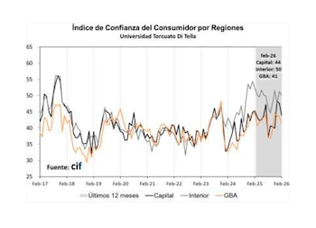 El Interior continúa exhibiendo el