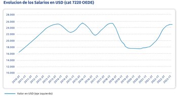 Para algunos trabajadores de esta
