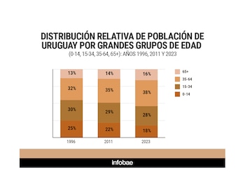 El niño es débil como una flor