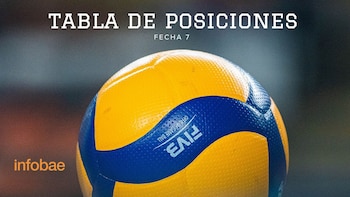 Tabla de posiciones de la