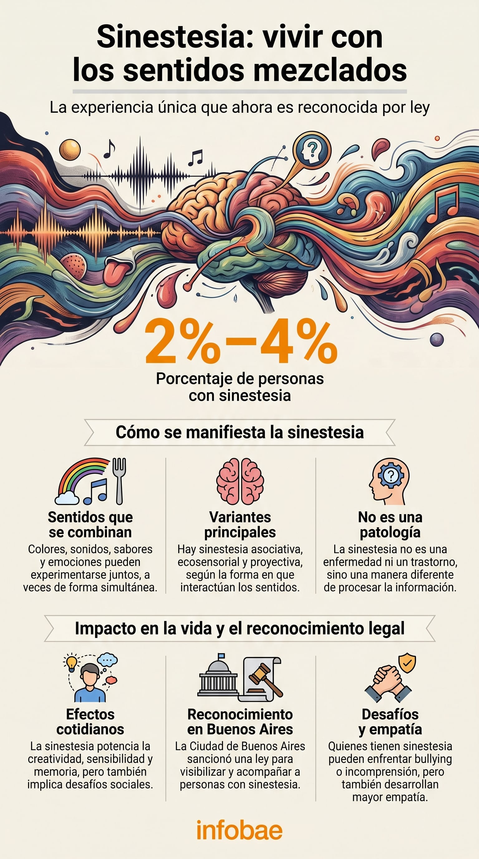 En una entrevista con Héctor Maduri expone la experiencia sensorial múltiple de vivir con sinestesia, condición reconocida legalmente en Argentina (Imagen ilustrativa Infobae)