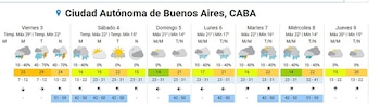 Pronóstico semanal para CABA. Muestra temperaturas, probabilidad de lluvia, iconos de sol, nubes, lluvia y tormentas, además de viento para 7 días