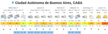 Alerta meteorológica amarilla en la provincia: recomendaciones a la población - Image 3