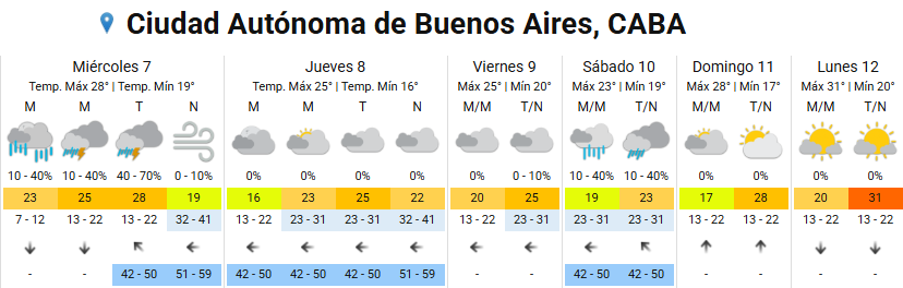 El pronóstico extendido del SMN