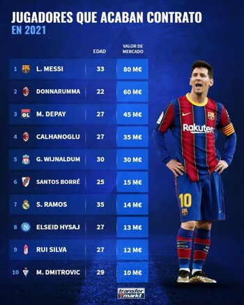 El listado de los jugadores