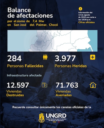 - crédito Ungrd