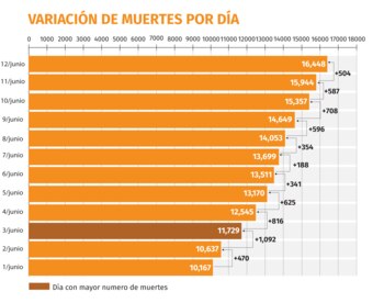 Gráfica: Jovani Pérez/Infobae México