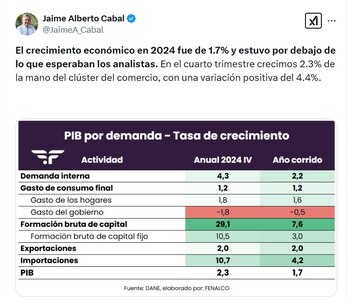 Jaime Cabal, presidente de Fenalco,