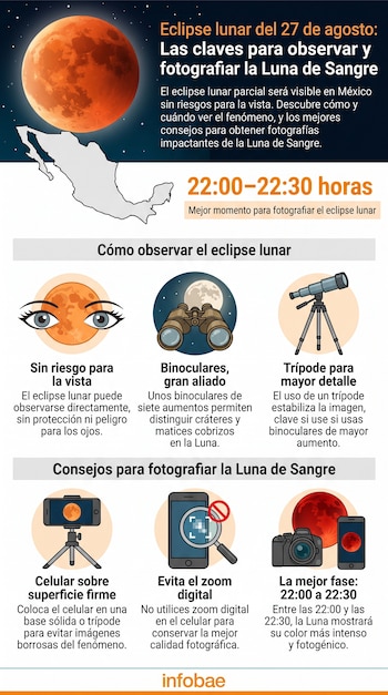 Infografía con consejos para fotografiar un eclipse lunar, con ilustraciones de la Luna, un mapa de México, binoculares y un celular.