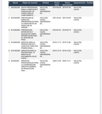 Listado de contratos que firmó la Universidad del Valle con MISSISSIPPI DRAGONFLY. Foto: @Danielbricen/ Twitter