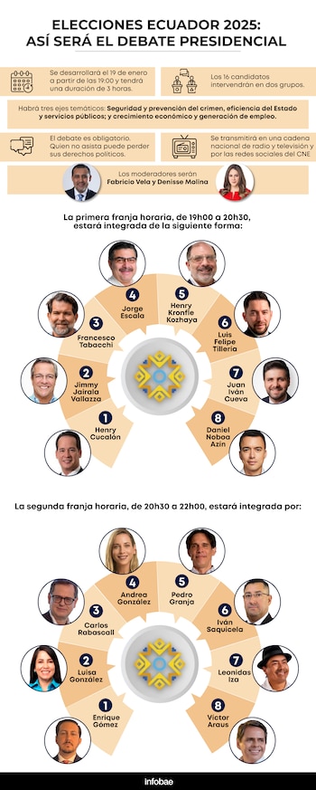 El debate se celebrará el