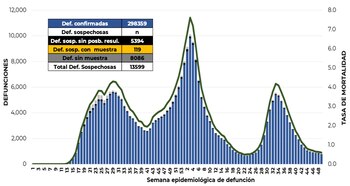 coronavirus en méxico 22 de diciembre