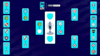 Torneo Apertura Rosario Central clasificado