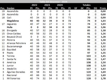 Así va la tabla del