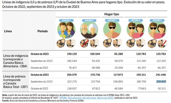 Una familia porteña de cuatro