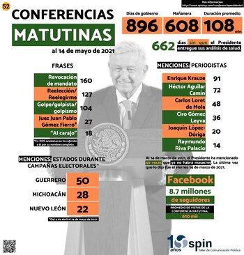 el morenista ha estado 896