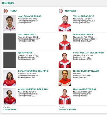 Equipos confirmados de Perú y