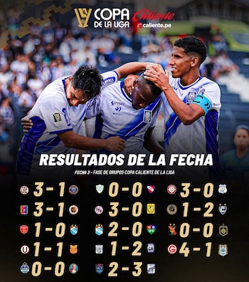 Todos los resultados de la fecha 3 de la Copa de la Liga 2026.