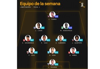 Once ideal de SofaScore
