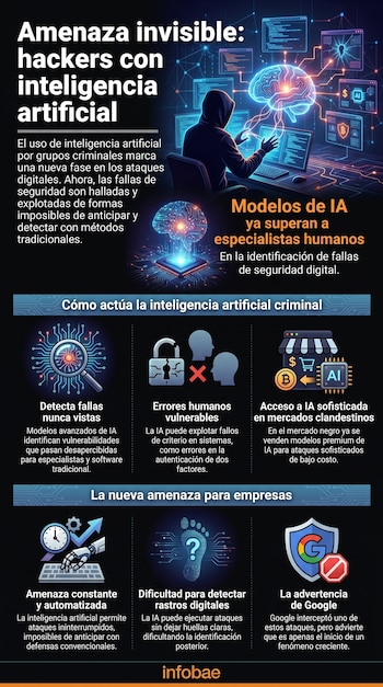 Ilustración de un hacker encapuchado frente a computadoras, con un cerebro luminoso y circuitos que simbolizan la inteligencia artificial en ciberataques.