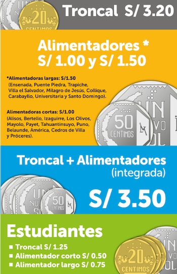 Estas son las rutas actualizadas