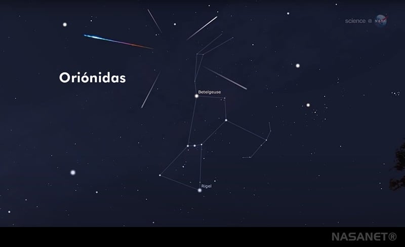 El radiante de la lluvia se localiza en la constelación de Orión, al norte de la estrella Betelgeuse.