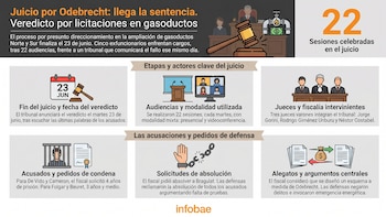 Recta final para De Vido y otros acusados en la causa Odebrecht: el TOF 2 escuchará los alegatos y dictará sentencia
