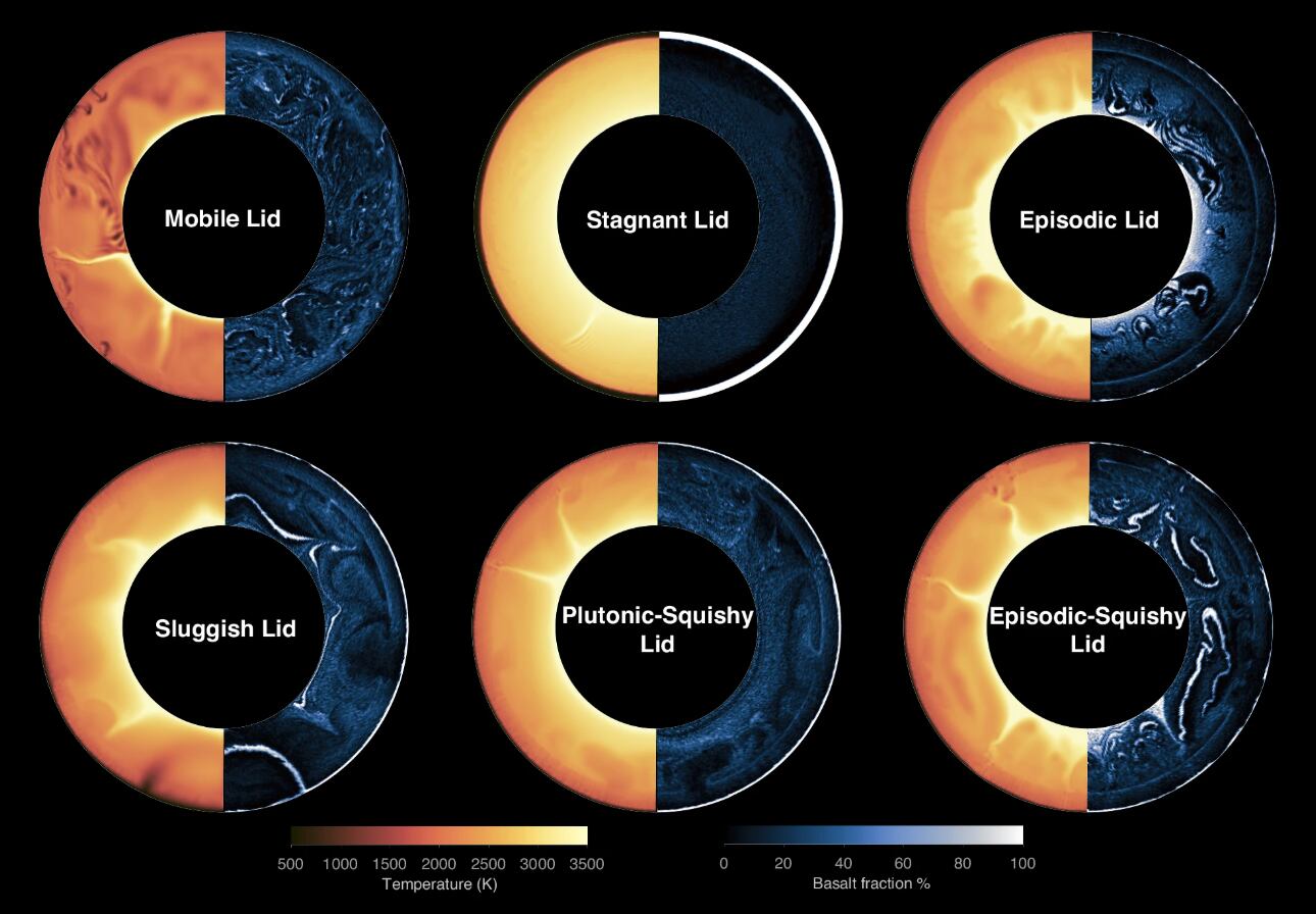 Seis simulaciones revelan la diversidad de regímenes tectónicos posibles en planetas terrestres y destacan la originalidad del modelo flexible e intermitente (Nature Communications)