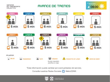 Avance en tiempo real de los trenes en las diversas líneas del Sistema de Transporte Colectivo subterráneo.